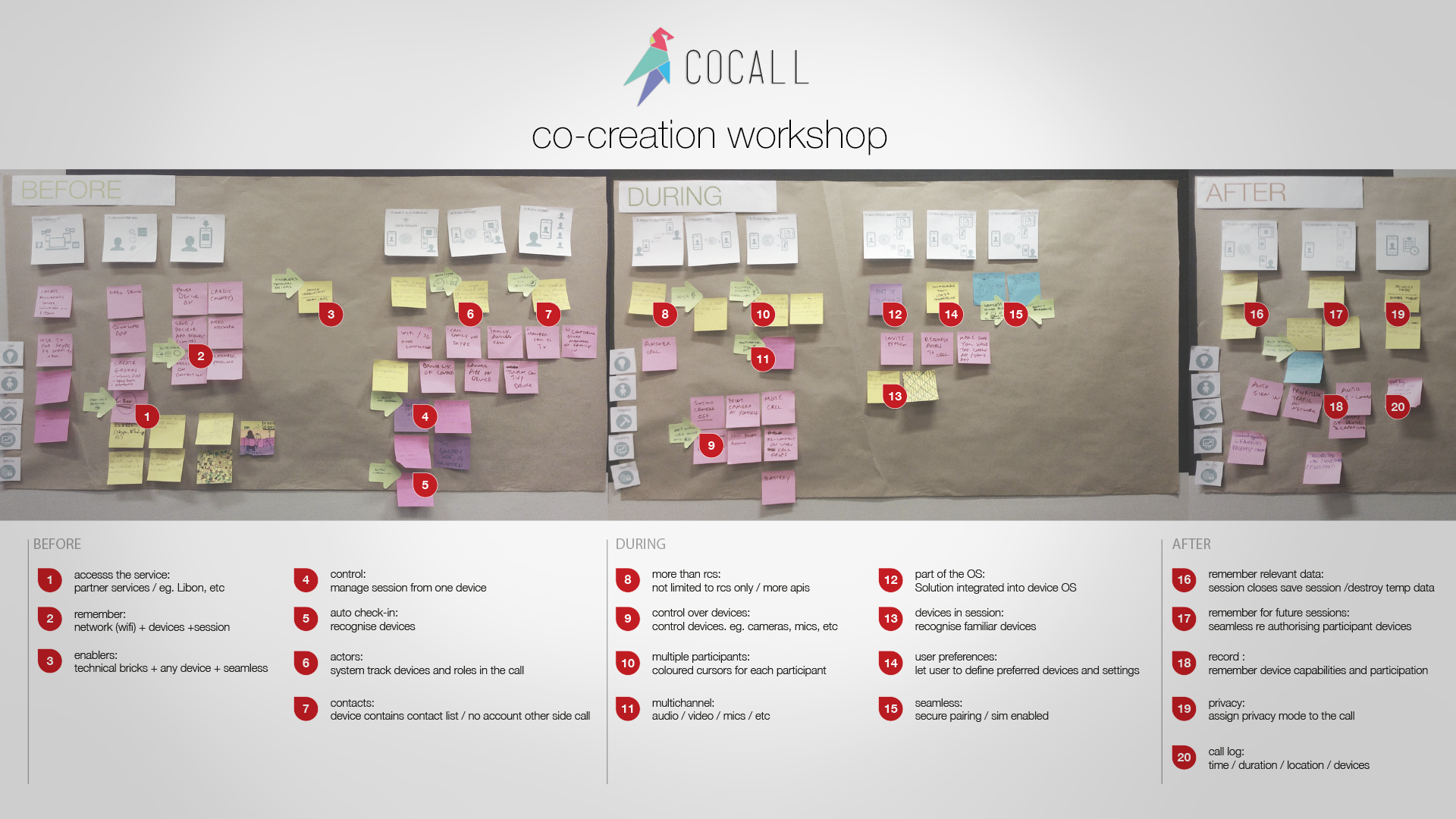 Stakeholders Workshops